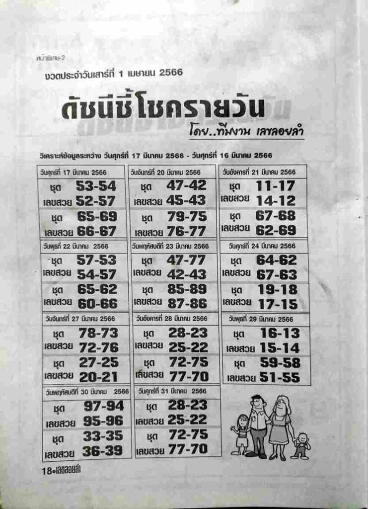 หวยดัชนีชี้โชครายวัน